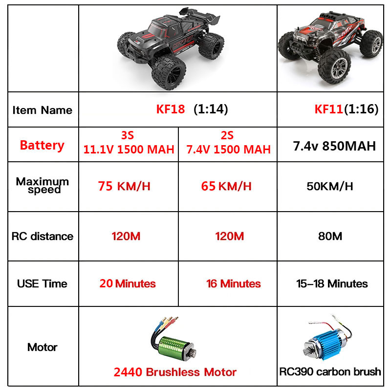 KF18 1:14 4WD RC Car Off-Road  – Drone Shahed Rc recenzja i cena
