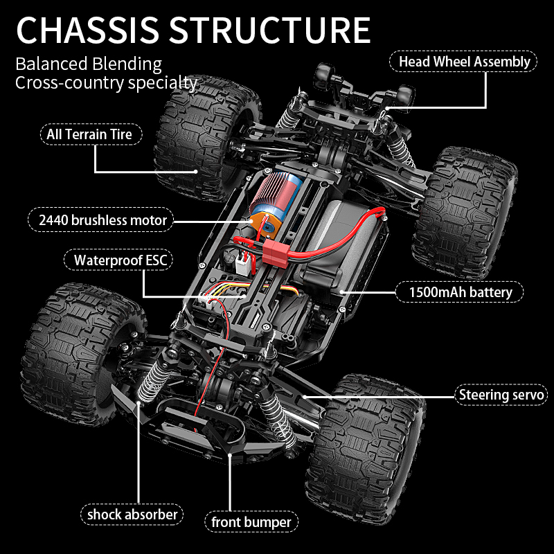 KF18 1:14 4WD RC Car Off-Road  – Drone Shahed Rc recenzja i cena