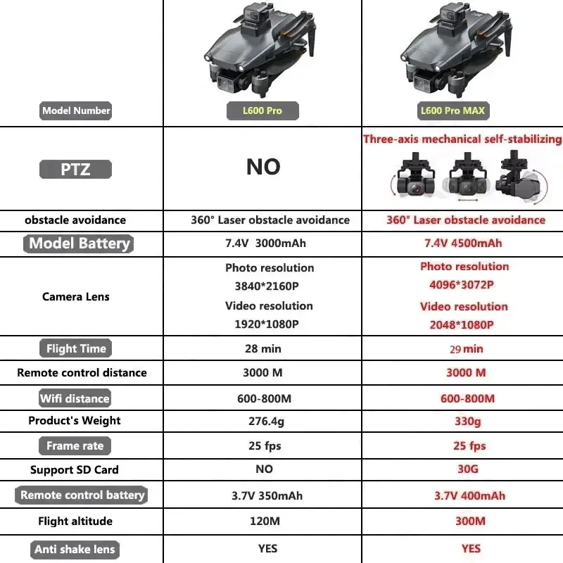 L600 PRO MAX GPS Drone Profess – Drone Rc Helicopter With Camera recenzja i cena