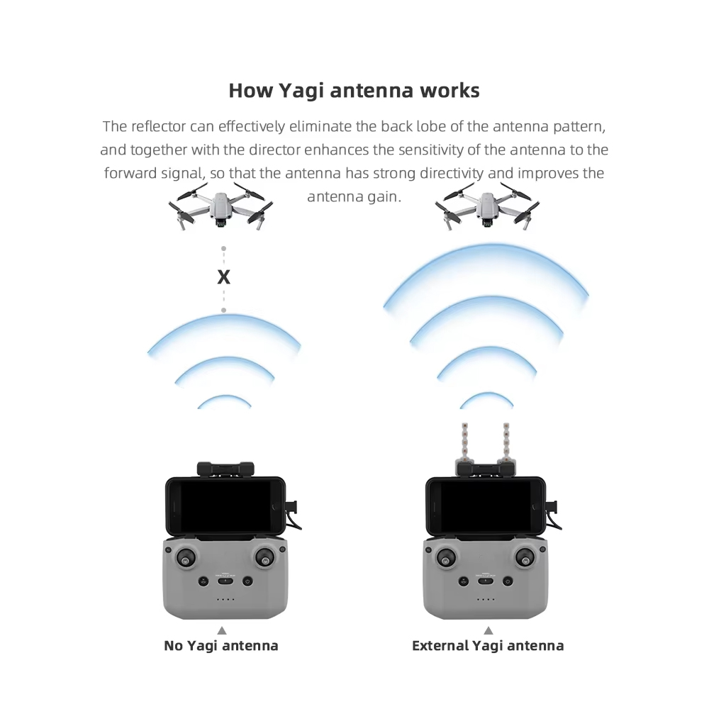 BRDRC 5.8GHz Yagi Antenna for  – Drone Rc N1 recenzja i cena